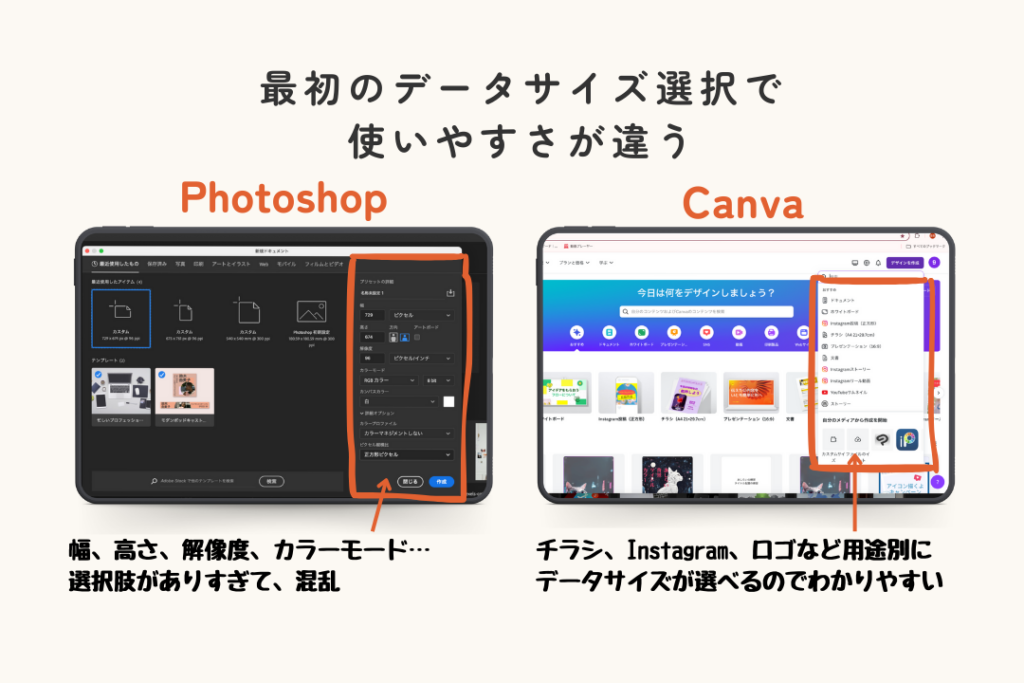 PhotoshopとCANVAの比較