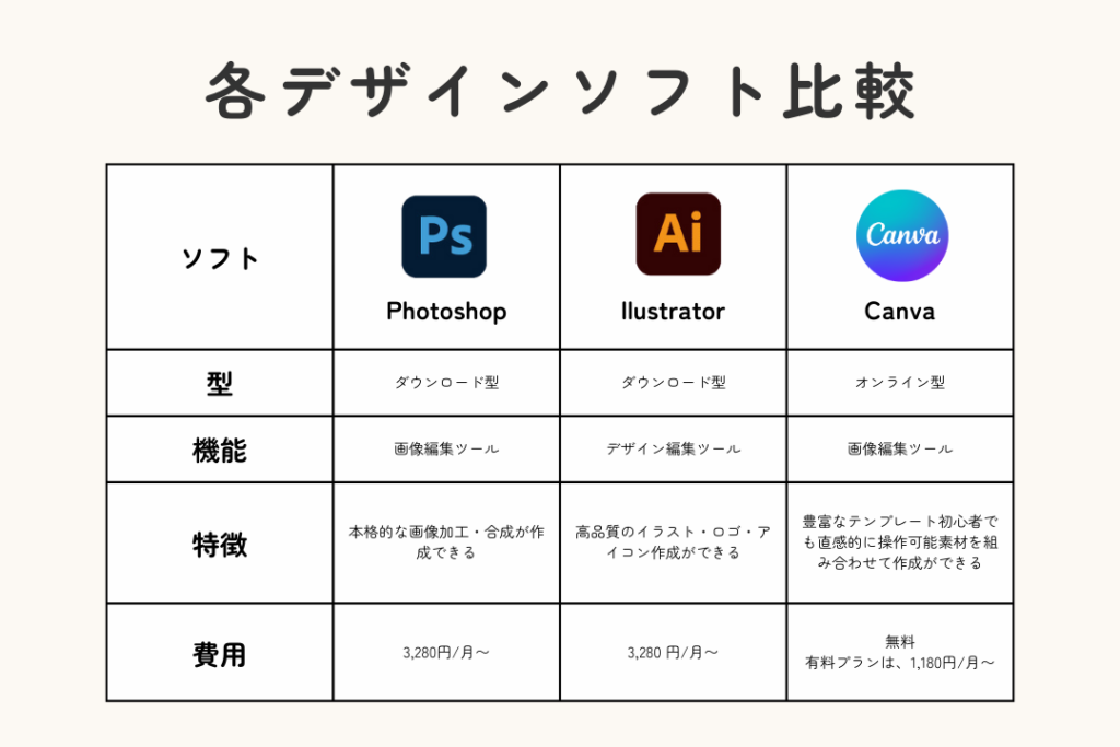 PhotoshopとIllustratorとCANVAの比較表