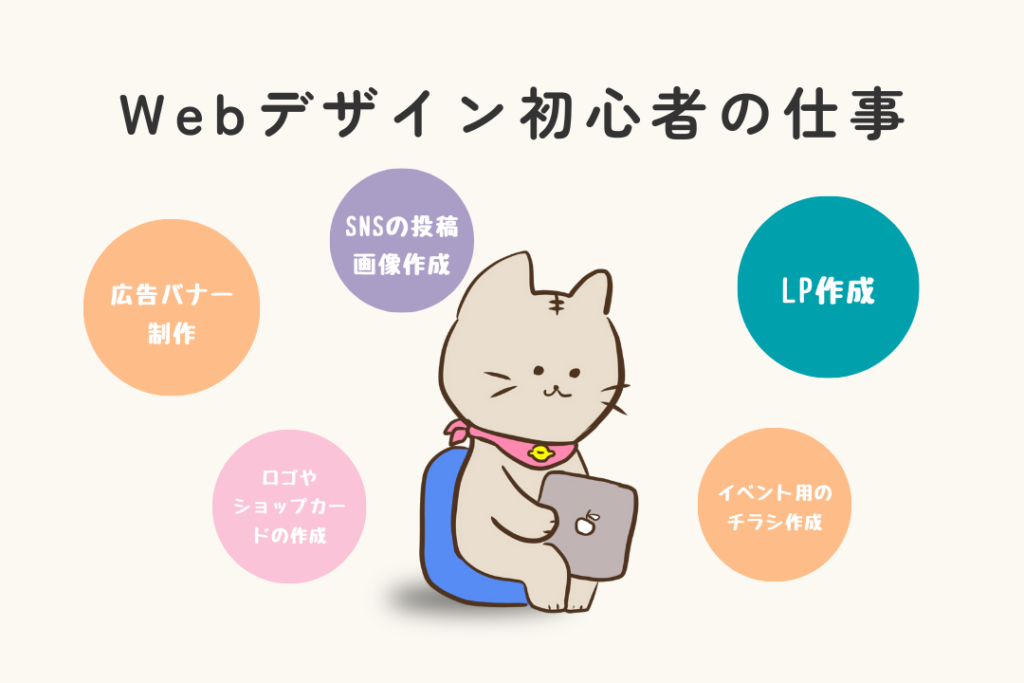 Webデザイン初心者の仕事は広告バナー制作やLP作成などだが、CANVAで全てできる